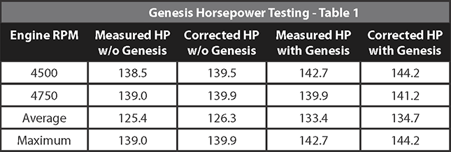 Genesis - Table 1