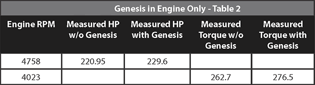 Genesis - Table 2